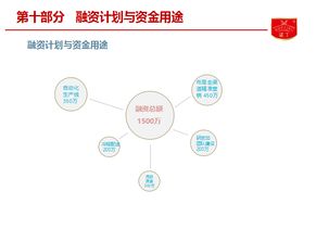 諾丁食品B輪融資項(xiàng)目亮相食品資本年會(huì)，聚焦餐飲渠道與供應(yīng)鏈投資新藍(lán)圖